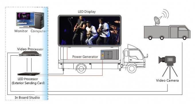AD এবং ভাড়া জন্য মোবাইল LED স্ক্রিন